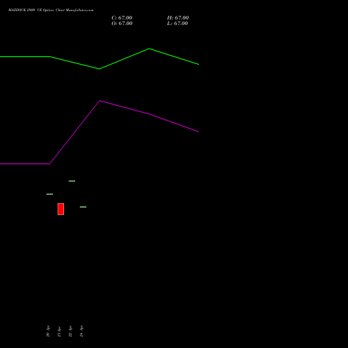 MAZDOCK 2920 CE (CALL) 26 May 2026 options price chart analysis Mazagon Dock Shipbuil Ltd 