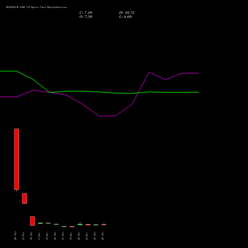 MAZDOCK 3100 CE (CALL) 27 January 2026 options price chart analysis Mazagon Dock Shipbuil Ltd 