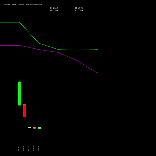 MAZDOCK 1820 PE (PUT) 27 October 2026 options price chart analysis Mazagon Dock Shipbuil Ltd 