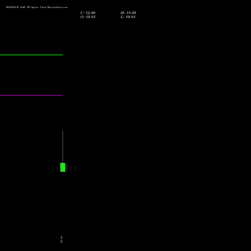 MAZDOCK 1840 PE (PUT) 27 October 2026 options price chart analysis Mazagon Dock Shipbuil Ltd 