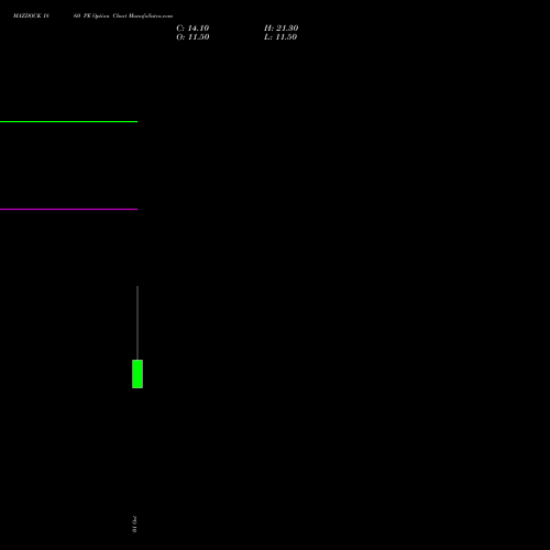MAZDOCK 1860 PE (PUT) 27 October 2026 options price chart analysis Mazagon Dock Shipbuil Ltd 