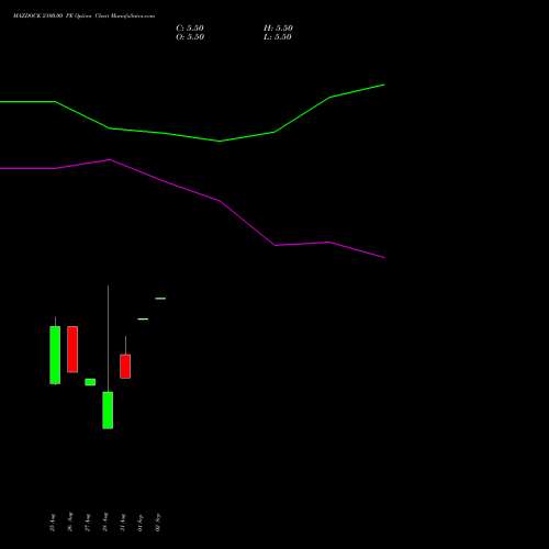 MAZDOCK 2100.00 PE (PUT) 29 September 2026 options price chart analysis Mazagon Dock Shipbuil Ltd 