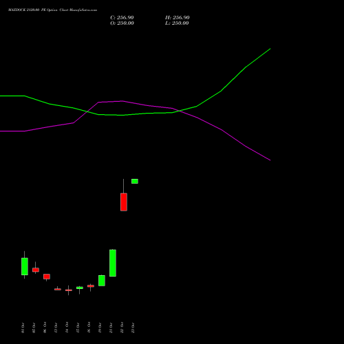 MAZDOCK 2120.00 PE (PUT) 27 October 2026 options price chart analysis Mazagon Dock Shipbuil Ltd 