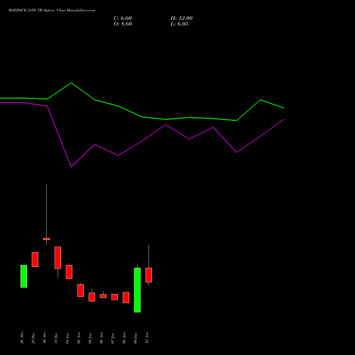 MAZDOCK 2150 PE (PUT) 27 January 2026 options price chart analysis Mazagon Dock Shipbuil Ltd 