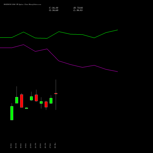 MAZDOCK 2160 PE (PUT) 30 March 2026 options price chart analysis Mazagon Dock Shipbuil Ltd 