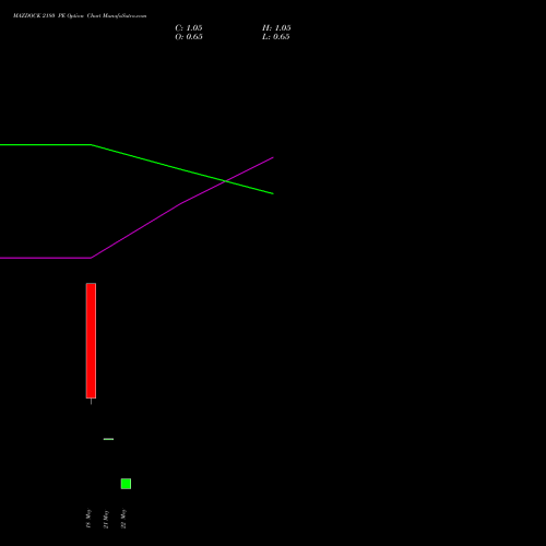 MAZDOCK 2180 PE (PUT) 26 May 2026 options price chart analysis Mazagon Dock Shipbuil Ltd 
