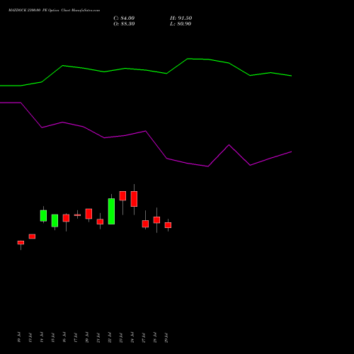 MAZDOCK 2300.00 PE (PUT) 25 August 2026 options price chart analysis Mazagon Dock Shipbuil Ltd 