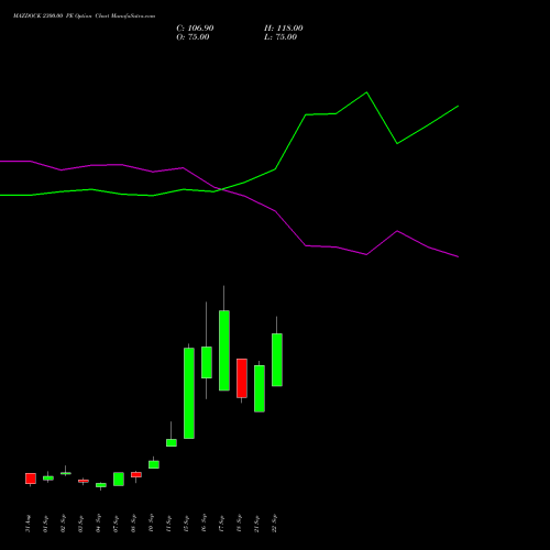 MAZDOCK 2300.00 PE (PUT) 29 September 2026 options price chart analysis Mazagon Dock Shipbuil Ltd 