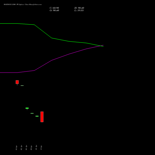 MAZDOCK 2300 PE (PUT) 26 May 2026 options price chart analysis Mazagon Dock Shipbuil Ltd 