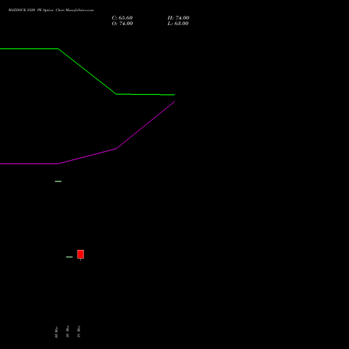 MAZDOCK 2320 PE (PUT) 28 April 2026 options price chart analysis Mazagon Dock Shipbuil Ltd 