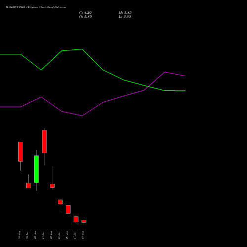 MAZDOCK 2320 PE (PUT) 30 June 2026 options price chart analysis Mazagon Dock Shipbuil Ltd 