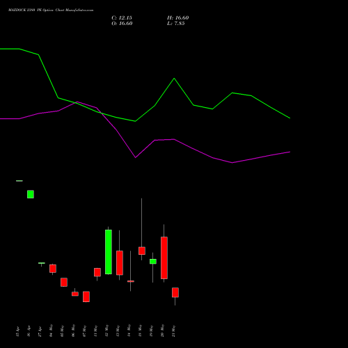 MAZDOCK 2380 PE (PUT) 26 May 2026 options price chart analysis Mazagon Dock Shipbuil Ltd 