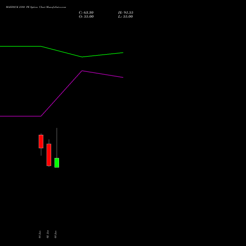 MAZDOCK 2380 PE (PUT) 30 June 2026 options price chart analysis Mazagon Dock Shipbuil Ltd 