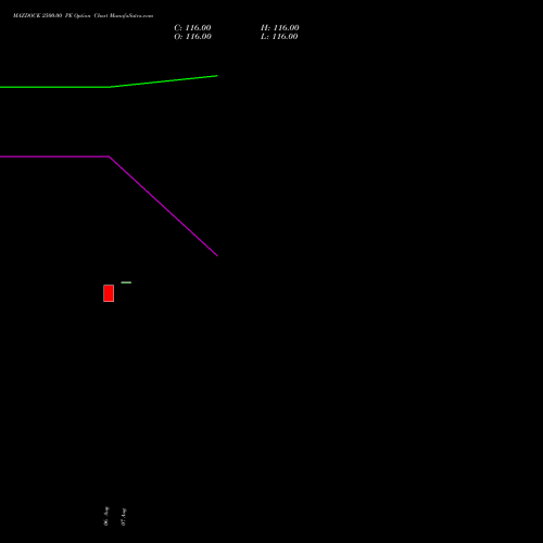 MAZDOCK 2500.00 PE (PUT) 29 September 2026 options price chart analysis Mazagon Dock Shipbuil Ltd 