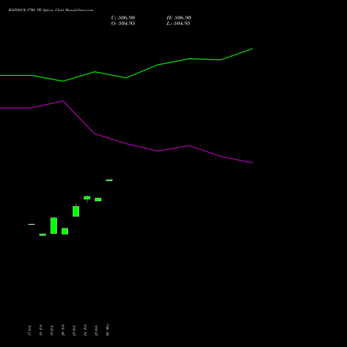MAZDOCK 2700 PE (PUT) 30 March 2026 options price chart analysis Mazagon Dock Shipbuil Ltd 
