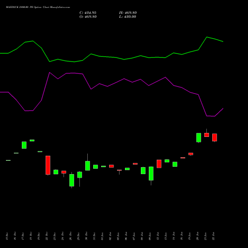 MAZDOCK 2800.00 PE (PUT) 27 January 2026 options price chart analysis Mazagon Dock Shipbuil Ltd 