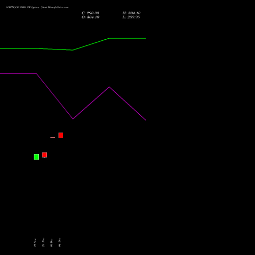 Live MAZDOCK 2900 PE (PUT) 27 January 2026 options price chart analysis Mazagon Dock Shipbuil Ltd 