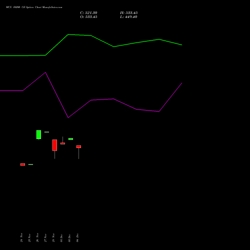 Live MCX 10200 CE (CALL) 27 January 2026 options price chart analysis Multi Commodity Exchange of India Limited 