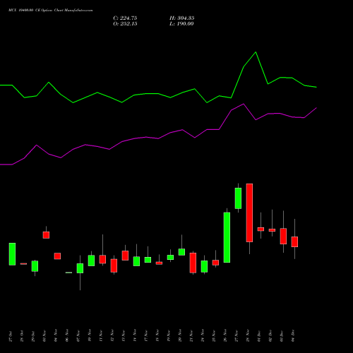 Live MCX 10400.00 CE (CALL) 30 December 2025 options price chart analysis Multi Commodity Exchange of India Limited 