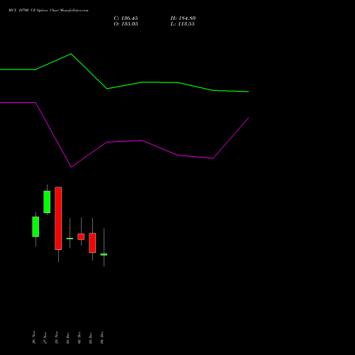 Live MCX 10700 CE (CALL) 30 December 2025 options price chart analysis Multi Commodity Exchange of India Limited 