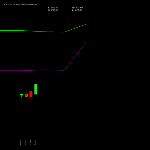 MCX 11200 CE (CALL) 27 January 2026 options price chart analysis Multi Commodity Exchange of India Limited 