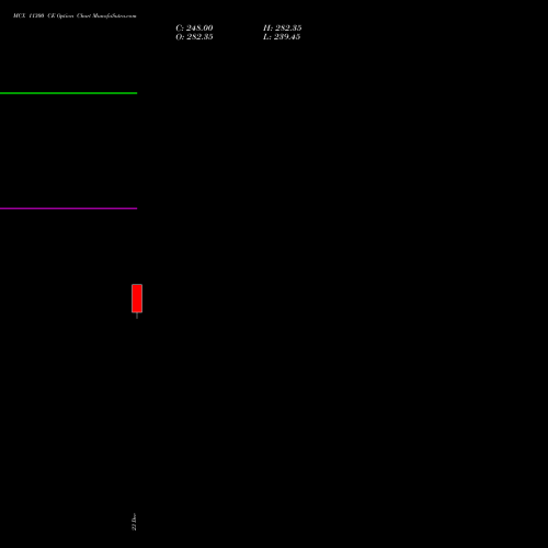 Live MCX 11300 CE (CALL) 27 January 2026 options price chart analysis Multi Commodity Exchange of India Limited 