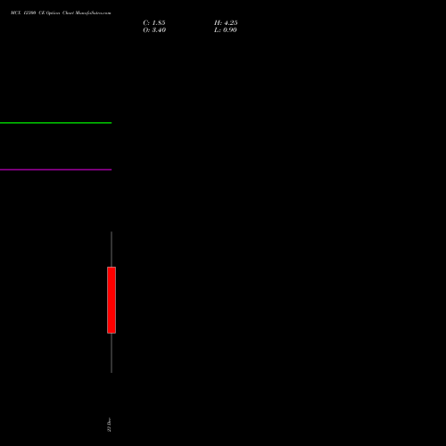 Live MCX 12300 CE (CALL) 30 December 2025 options price chart analysis Multi Commodity Exchange of India Limited 