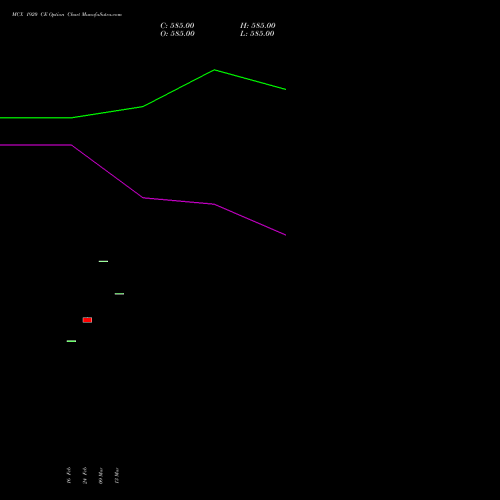 MCX 1920 CE (CALL) 30 March 2026 options price chart analysis Multi Commodity Exchange of India Limited 