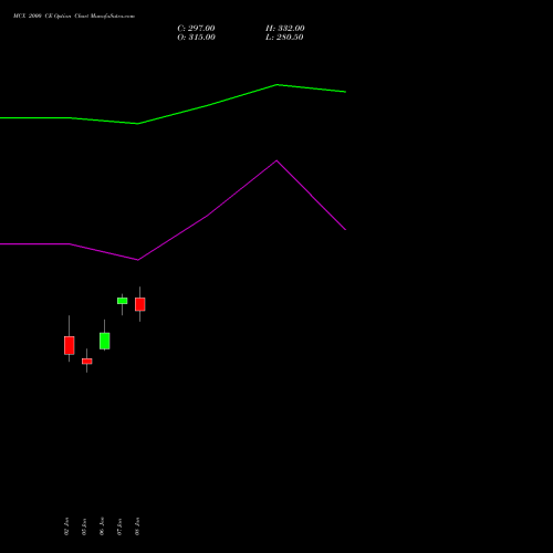 MCX 2000 CE (CALL) 27 January 2026 options price chart analysis Multi Commodity Exchange of India Limited 