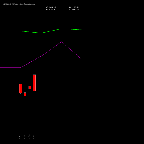 MCX 2040 CE (CALL) 27 January 2026 options price chart analysis Multi Commodity Exchange of India Limited 