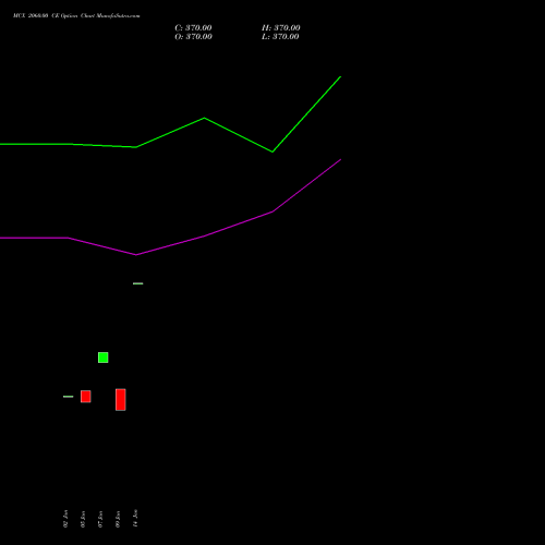 MCX 2060.00 CE (CALL) 27 January 2026 options price chart analysis Multi Commodity Exchange of India Limited 