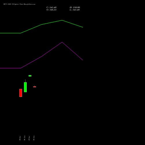 MCX 2120 CE (CALL) 27 January 2026 options price chart analysis Multi Commodity Exchange of India Limited 
