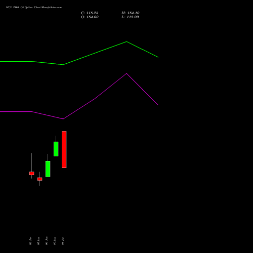 MCX 2160 CE (CALL) 27 January 2026 options price chart analysis Multi Commodity Exchange of India Limited 