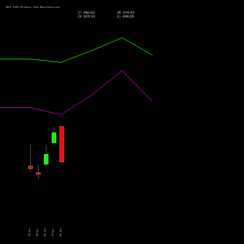 MCX 2180 CE (CALL) 27 January 2026 options price chart analysis Multi Commodity Exchange of India Limited 