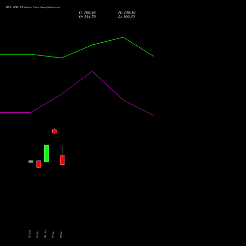 MCX 2240 CE (CALL) 24 February 2026 options price chart analysis Multi Commodity Exchange of India Limited 