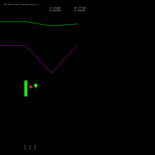 MCX 2280 CE (CALL) 30 March 2026 options price chart analysis Multi Commodity Exchange of India Limited 