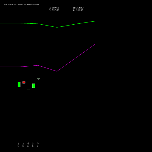 MCX 2300.00 CE (CALL) 26 May 2026 options price chart analysis Multi Commodity Exchange of India Limited 