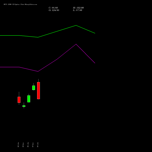 MCX 2300 CE (CALL) 24 February 2026 options price chart analysis Multi Commodity Exchange of India Limited 