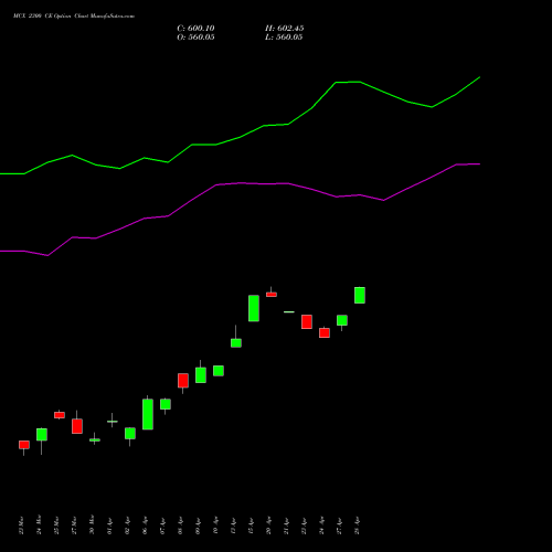MCX 2300 CE (CALL) 28 April 2026 options price chart analysis Multi Commodity Exchange of India Limited 