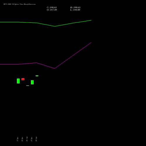 MCX 2300 CE (CALL) 26 May 2026 options price chart analysis Multi Commodity Exchange of India Limited 