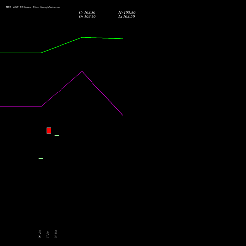 MCX 2320 CE (CALL) 24 February 2026 options price chart analysis Multi Commodity Exchange of India Limited 