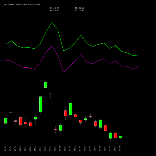 MCX 2380.00 CE (CALL) 24 February 2026 options price chart analysis Multi Commodity Exchange of India Limited 
