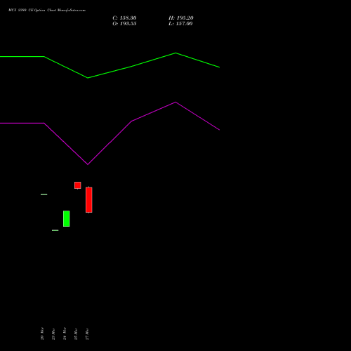 MCX 2380 CE (CALL) 28 April 2026 options price chart analysis Multi Commodity Exchange of India Limited 