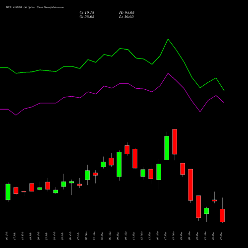 MCX 2400.00 CE (CALL) 30 March 2026 options price chart analysis Multi Commodity Exchange of India Limited 