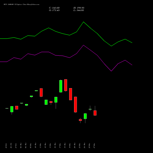 MCX 2400.00 CE (CALL) 28 April 2026 options price chart analysis Multi Commodity Exchange of India Limited 