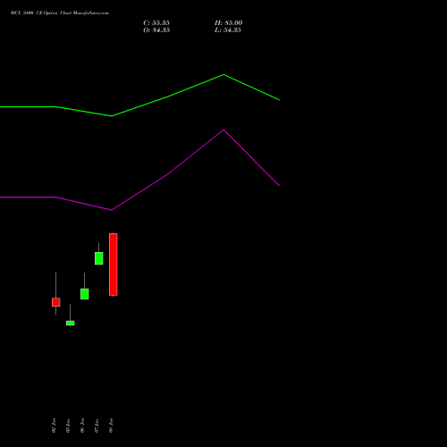 MCX 2400 CE (CALL) 24 February 2026 options price chart analysis Multi Commodity Exchange of India Limited 