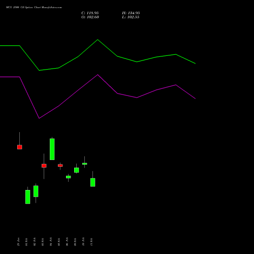 MCX 2500 CE (CALL) 30 March 2026 options price chart analysis Multi Commodity Exchange of India Limited 