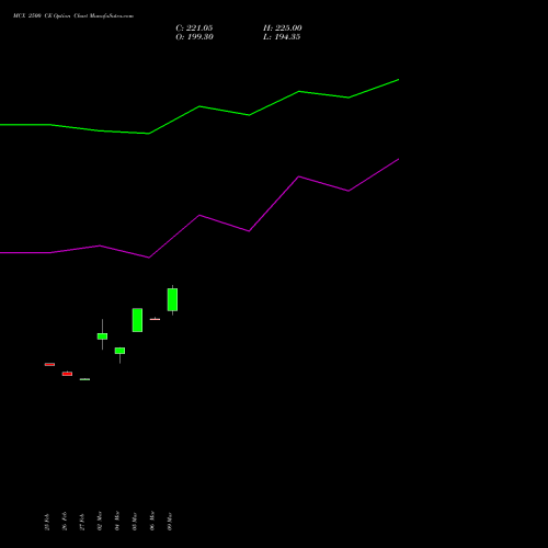 MCX 2500 CE (CALL) 28 April 2026 options price chart analysis Multi Commodity Exchange of India Limited 