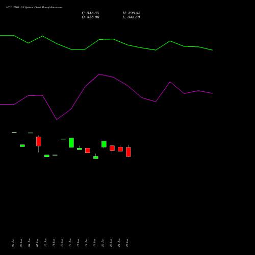 MCX 2500 CE (CALL) 28 July 2026 options price chart analysis Multi Commodity Exchange of India Limited 
