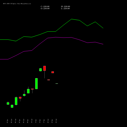 MCX 2550 CE (CALL) 28 April 2026 options price chart analysis Multi Commodity Exchange of India Limited 